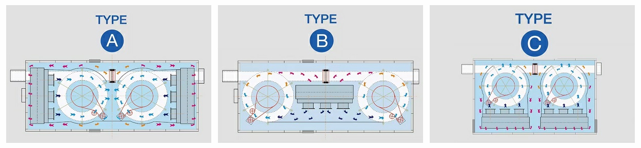 Optional Structural Types for Dual Spiral Quick Freezer